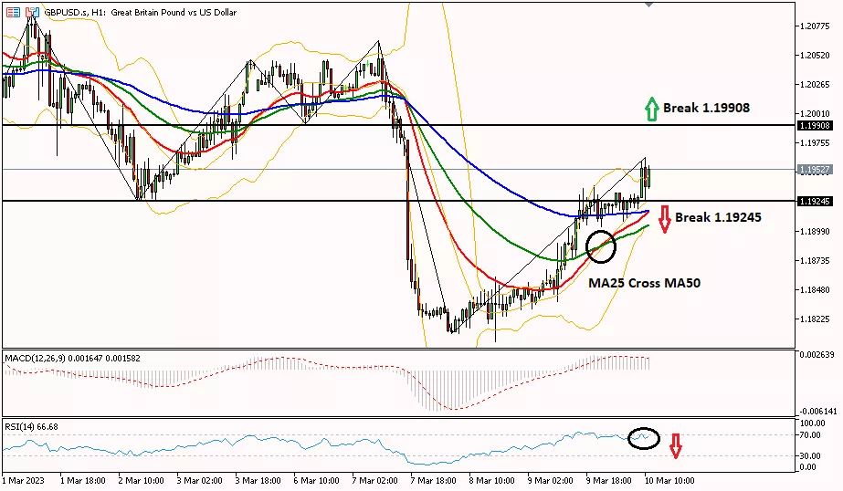 Sterling 10 Maret 2023